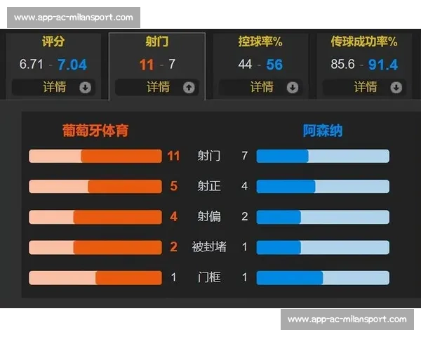 阿森纳放弃 8000 万猎物!葡体天价吓退枪手,舍什科成新首选 阿森纳放弃 8000 万猎物!葡体天价吓退枪手,舍什科成新首选